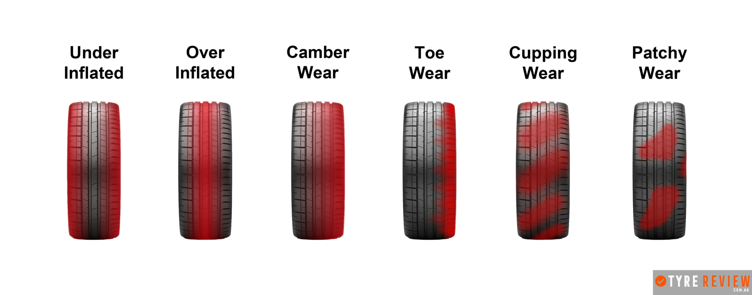 Tyres | Budget Tyre Outlet